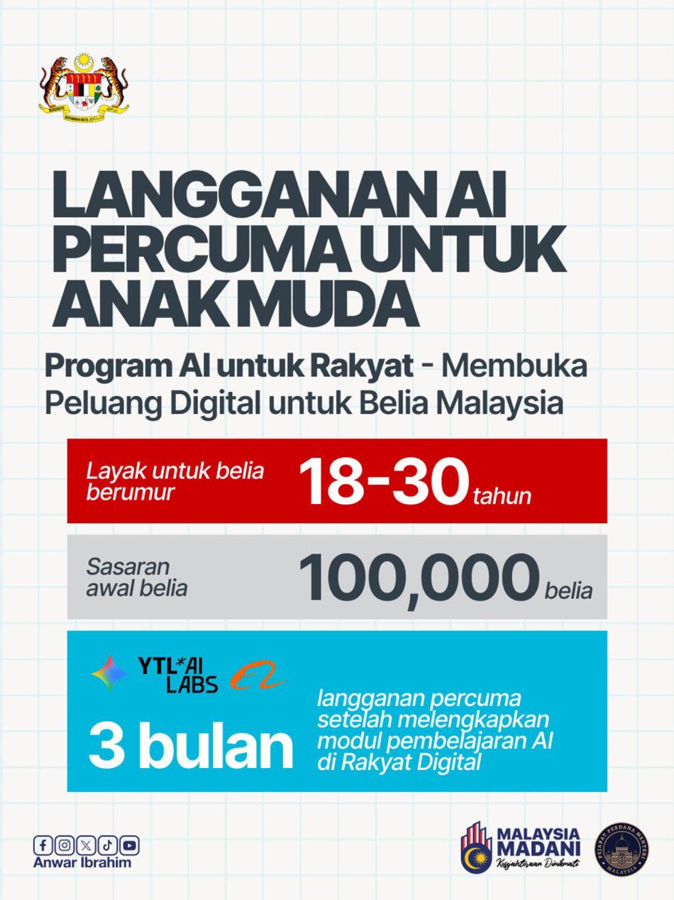Image from: Kuota BUDI95 Kembali Ke 300 Liter Sebulan, BUDI Diesel Sehingga 400 Liter