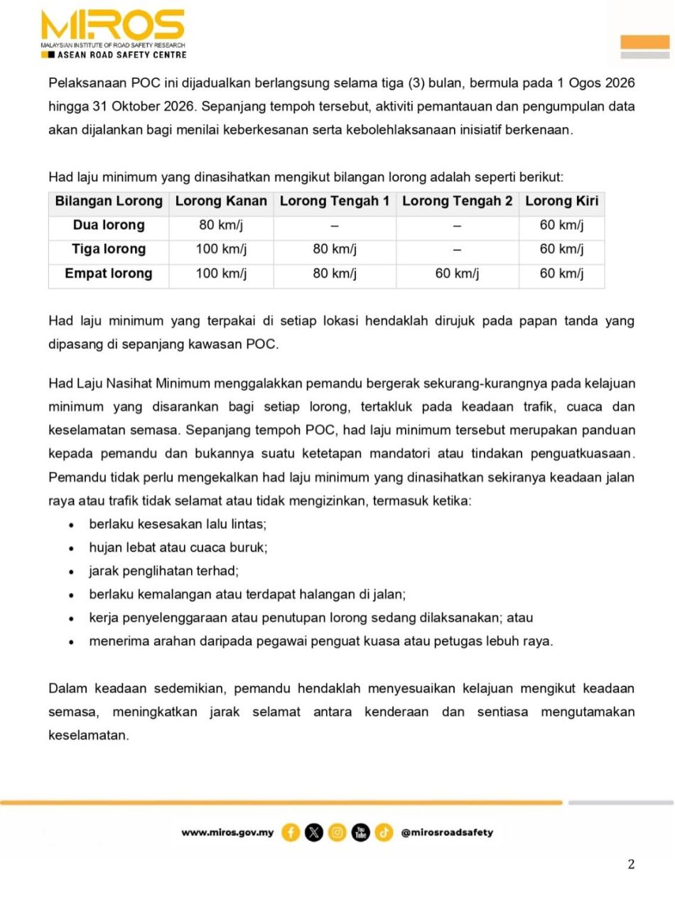 Image from: MIROS Mulakan Ujian Had Laju Minimum Di Lebuh Raya Terpilih – Atasi Masalah Pemandu Perlahan Di Lorong Kanan