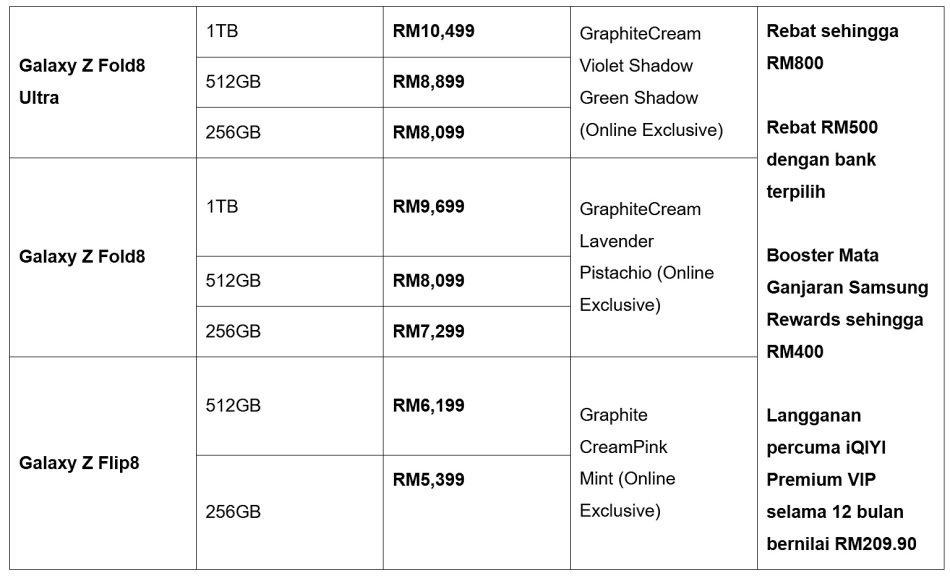 Image from: Siri Samsung Galaxy Z Fold8 Sudah Boleh Dibeli Di Malaysia – Promosi Eksklusif Dengan Rebat Sehingga RM800