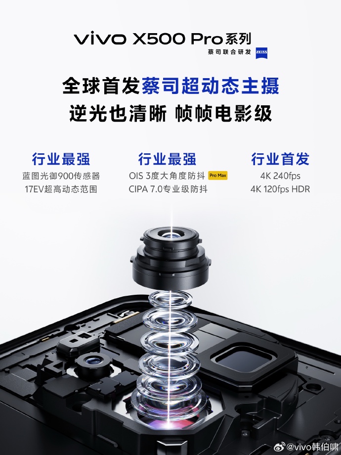 Image from: Siri Vivo X500 Akan Dilancarkan Pada September – Termasuk Model Pro Max