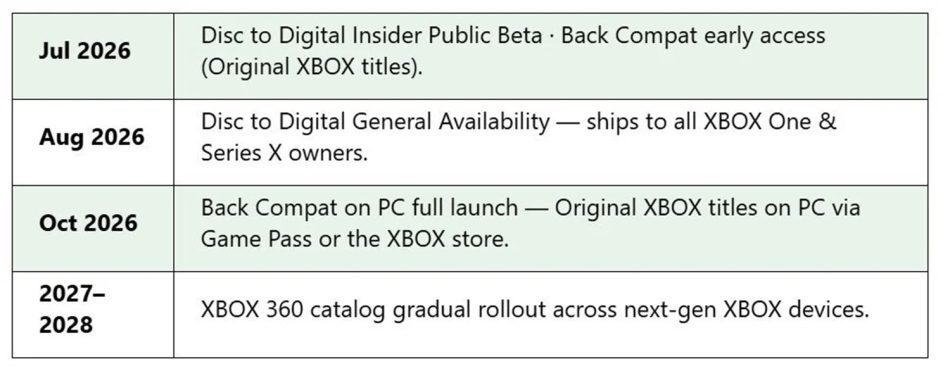 Image from: Permainan Xbox 360 Kelak Akan Boleh Dimainkan Di PC