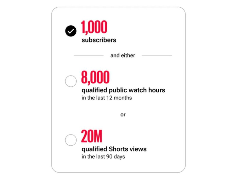 Image from: YouTube Kini Meningkatkan Kriteria Sebelum Boleh Jana Pendapatan – 8000 Jam Tontonan Atau 20 Juta Tontonan Shorts