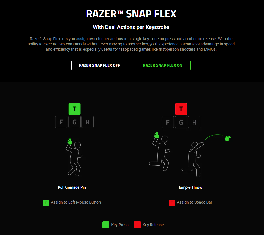 Image from: Ulasan Razer Huntsman V3 HE Magnetic Mini 65% 8KHz – Hanya Beli Kalau Anda Gamer Tegar