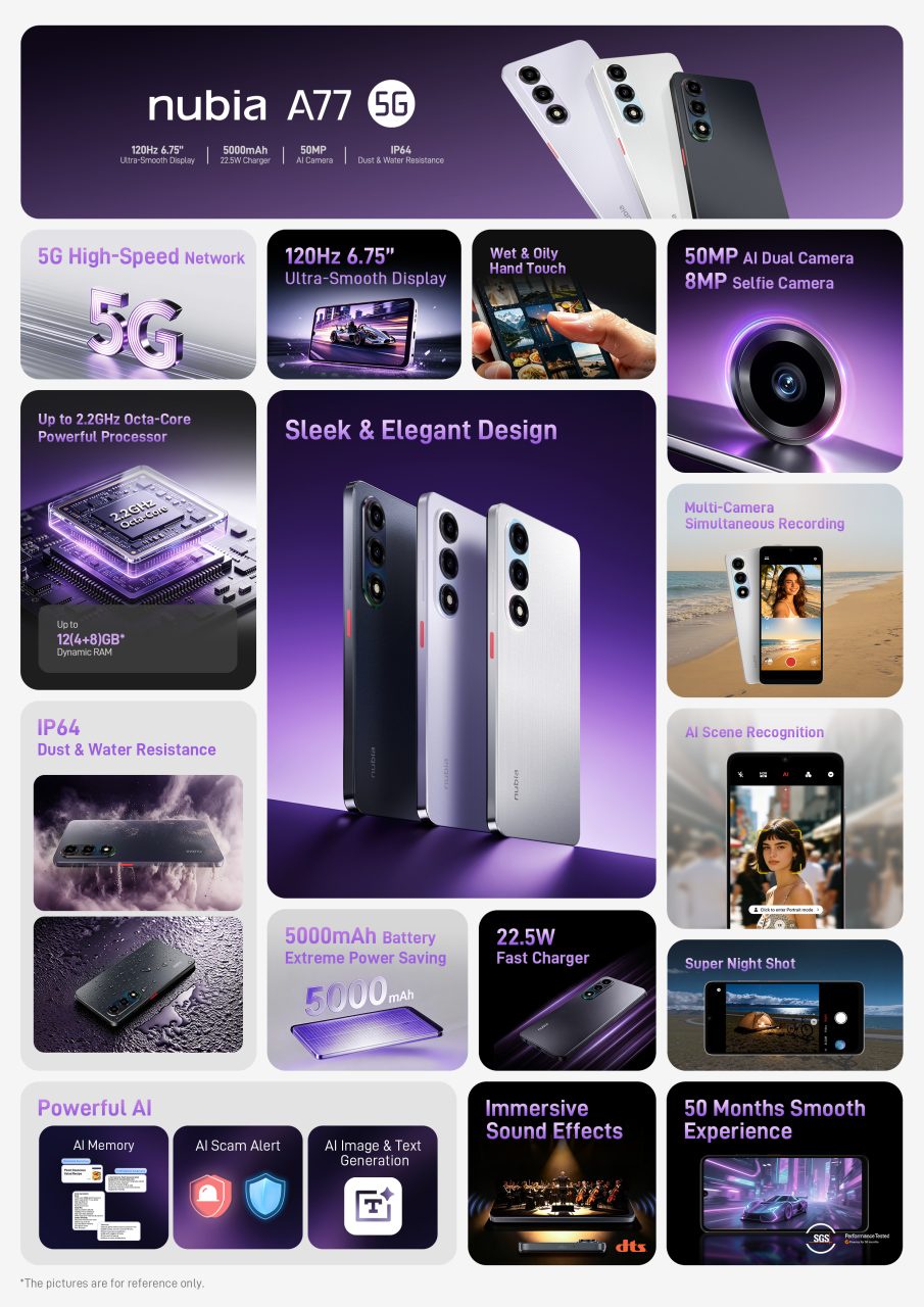 Image from: Nubia A77 5G Dijual Di Malaysia Pada Harga RM1099