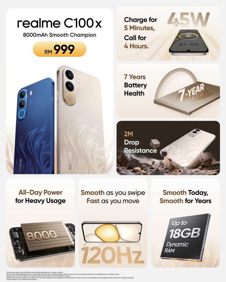 Image from: Realme C100x Dengan Bateri 8000mAh Kini Di Malaysia – Harga RM999