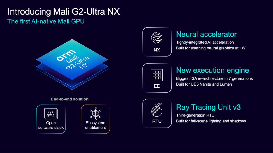 Image from: Arm Umum CPU C2-Ultra dan GPU Mali G2-Ultra NX Untuk Pemproses Terkini