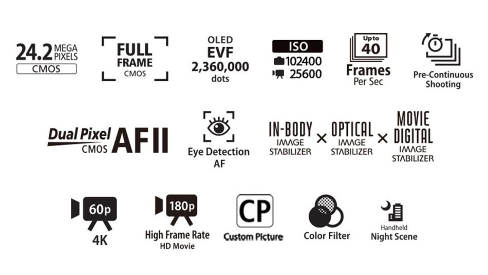Image from: Canon EOS R8 Mark II Dengan Sensor 24.2MP Bingkai Penuh dan IBIS Dilancarkan