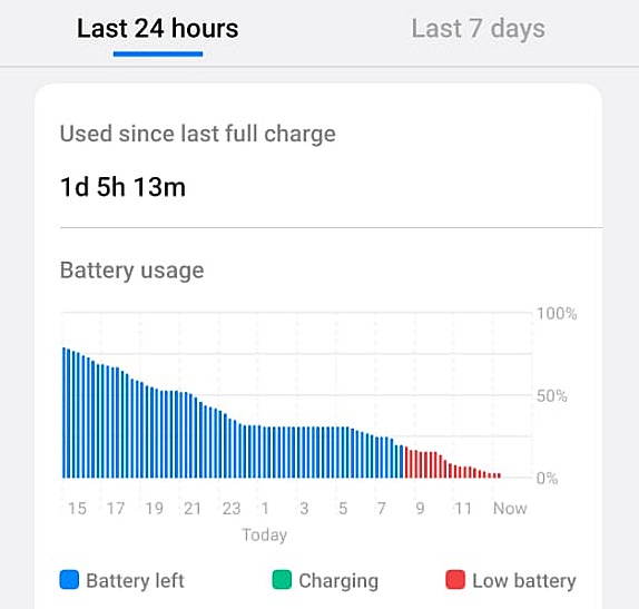 Image from: Vivo V80 Lite 5G – Berapa Lama Bateri 10,000mAh Mampu Bertahan?