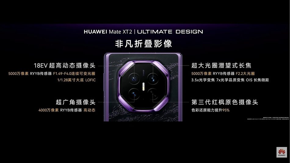 Image from: Huawei Mate XT 2 Dilancarkan Dengan Ciri Skrin Privasi Dan Cip Kirin 9050 Pro