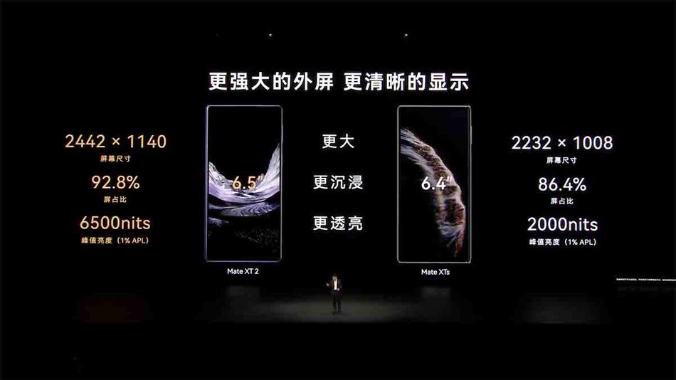 Image from: Huawei Mate XT 2 Dilancarkan Dengan Ciri Skrin Privasi Dan Cip Kirin 9050 Pro