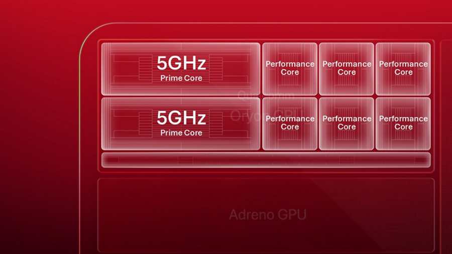 Image from: Qualcomm Mengesahkan Cip Akan Datang Mereka Akan Menawarkan Kelajuan Mencapai 5Ghz