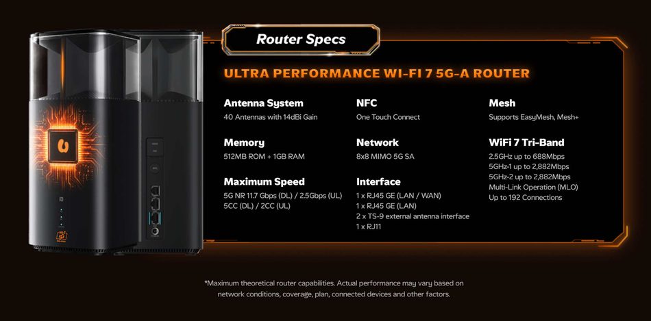 Image from: U Mobile Kini Menawarkan Ultra Home 5G Pro Pada Harga RM98 Sebulan – Kelajuan Sehingga 2Gbps, WiFi 7