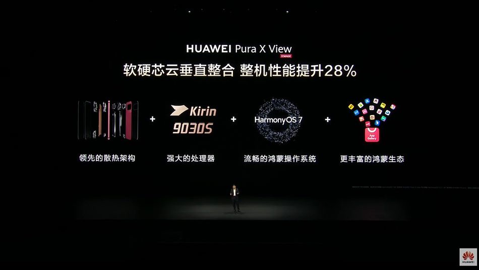 Image from: Huawei Pura X View Diperkenalkan – Cip Kirin 9030S, Bateri 7000mAh, Kamera XMAGE 200MP