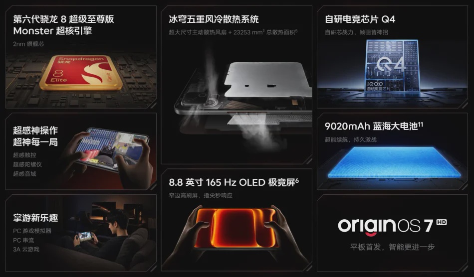 Image from: IQOO Pad Ultra Dilancarkan Dengan Cip Snapdragon 8 Elite Extreme Gen 6 Dan Kipas Terbina