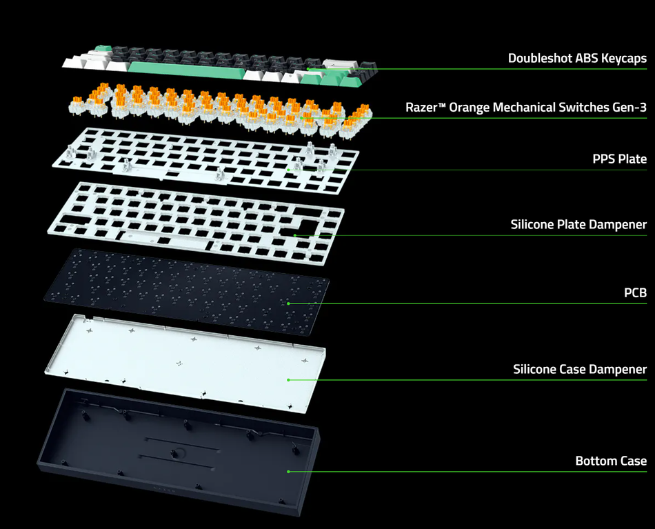 Image from: Razer Reclusa X Mini Ialah Papan Kekunci Bersaiz 65% Dengan Rekaan Tersuai Pada Harga RM239