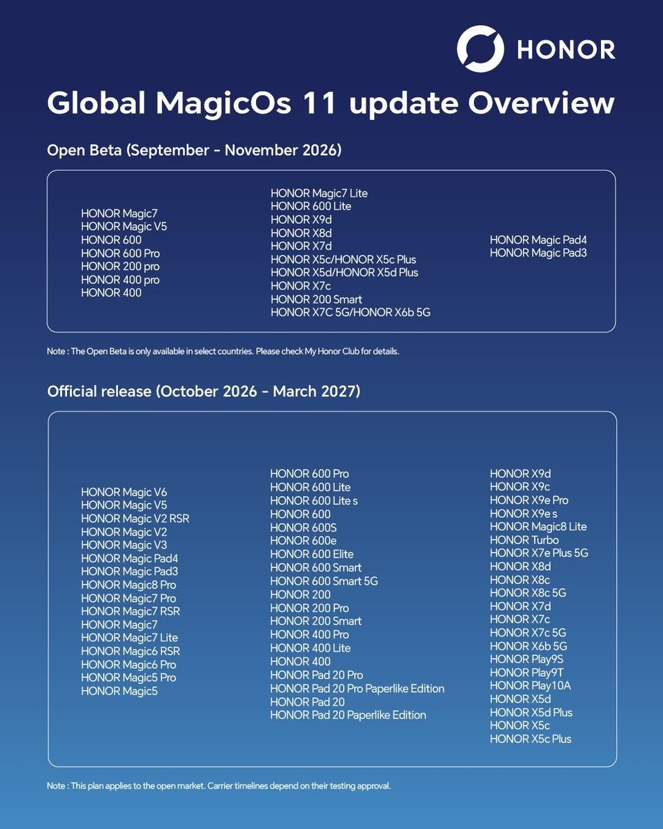 Image from: Honor Berkongsi Jadual Kemas Kini MagicOS 11 Untuk Peranti Global