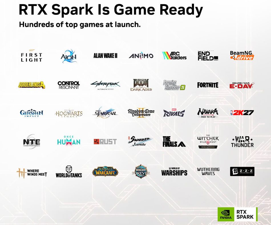 Image from: NVIDIA Menyenaraikan Permainan Video Yang Disokong RTX Spark Pada Hari Pertama Jualan
