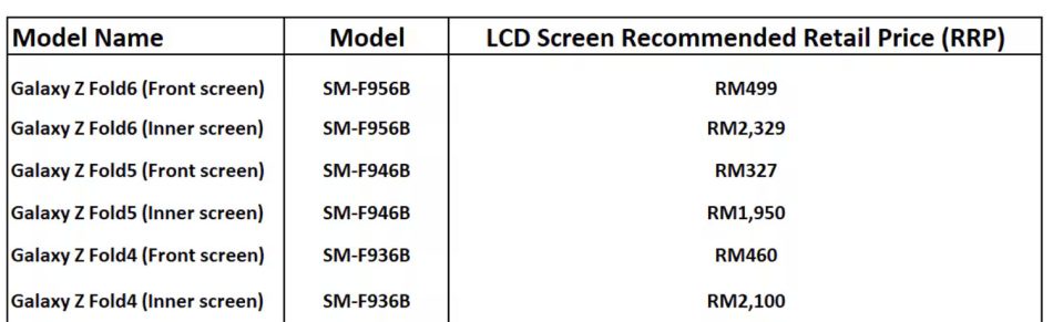 Image from: Kos Menggantikan Skrin iPhone Duo Lebih Mahal Daripada Sebuah iPhone 17 dan MacBook Neo