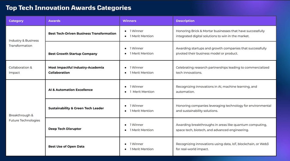Image from: TTIA Kembali Untuk 2026 – Hantar Produk Dan Startup Teknologi Anda Untuk Bersaing Menangi Anugerah!
