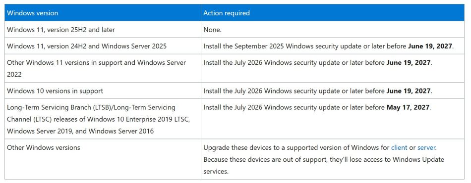 Image from: Windows 11 dan 10 Perlu Menggunakan Versi Terbaru Untuk Terus Menerima Kemaskini Pada Tahun 2027
