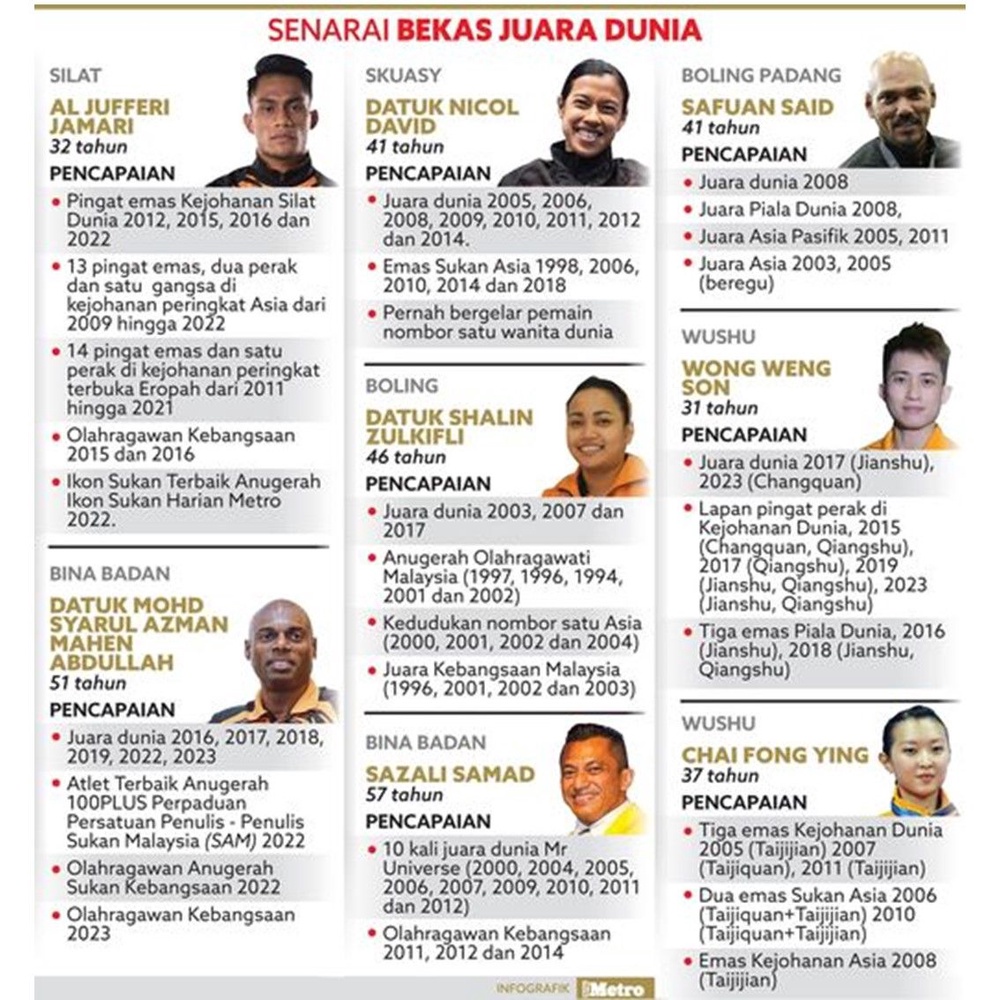 Image from: Aspirasi keperluan universiti sukan Malaysia: emas Olimpik, Piala Dunia FIFA dan larian 100 meter bawah 10 saat.
