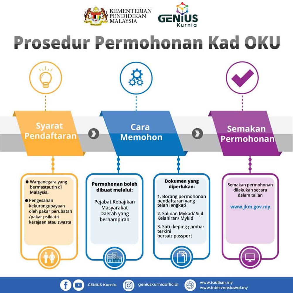 pendaftaran oku
