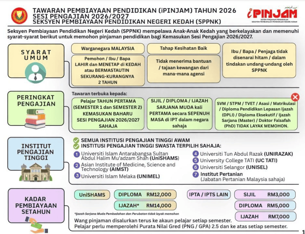 Image from: SPPNK: Tawaran Pembiayaan Pendidikan Negeri Kedah 2026