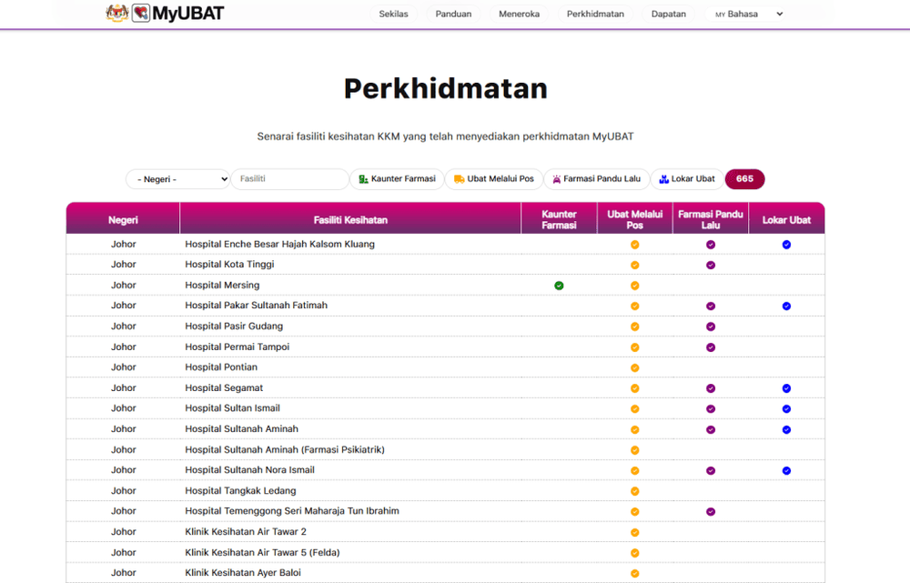MyUbat KKM -Cara Ambil Ubat Tanpa Perlu Tunggu Lama