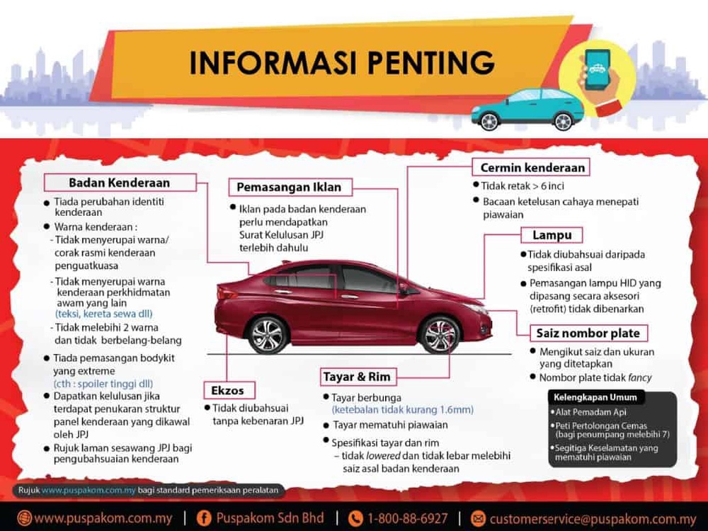 pemeriksaan puspakom