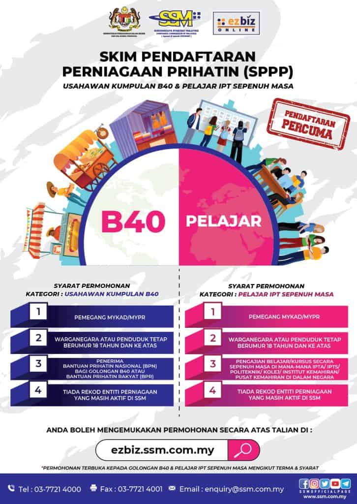 Image from: Cara Daftar SSM Percuma – Skim Pendaftaran Perniagaan Prihatin (SPPP 2026)