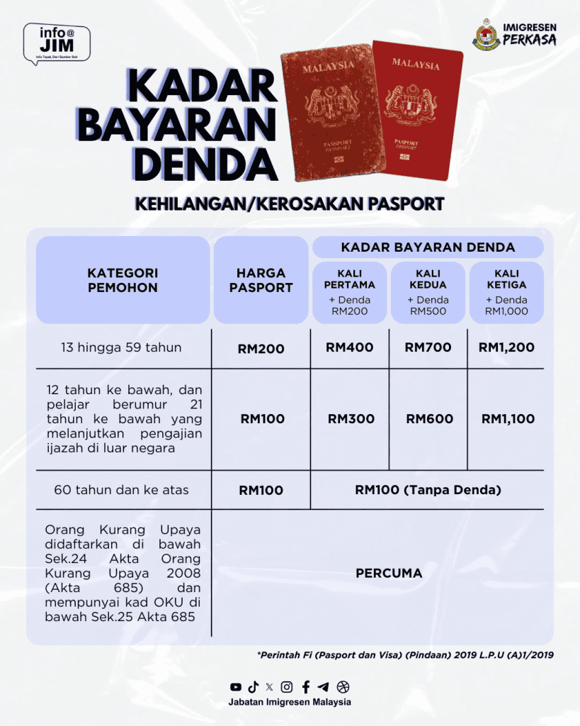 Kadar Denda Gantian Pasport Hilang 2026