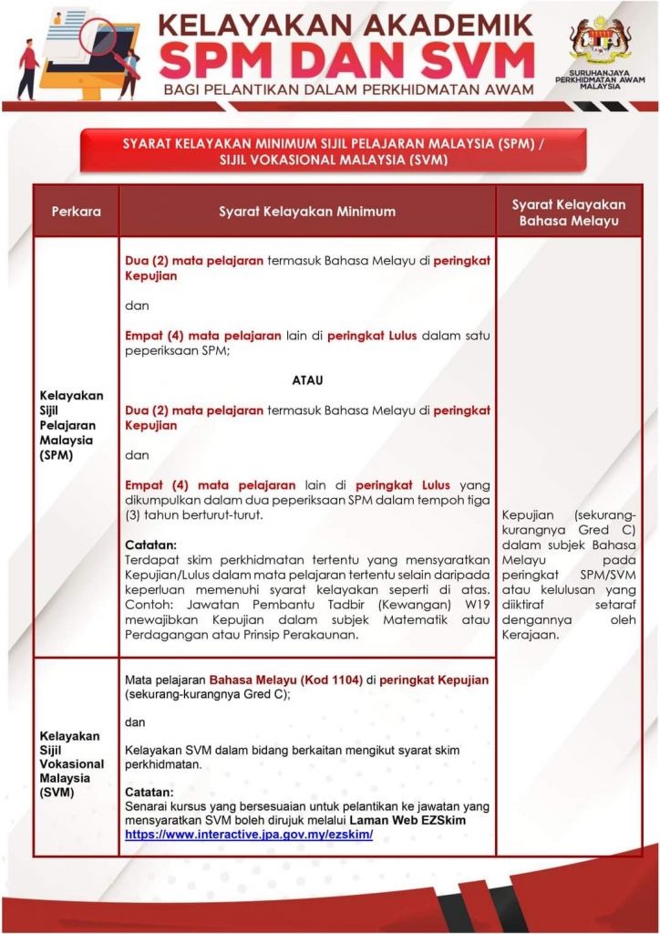 Image from: Semakan Keputusan SVM (Sijil Vokasional Malaysia)