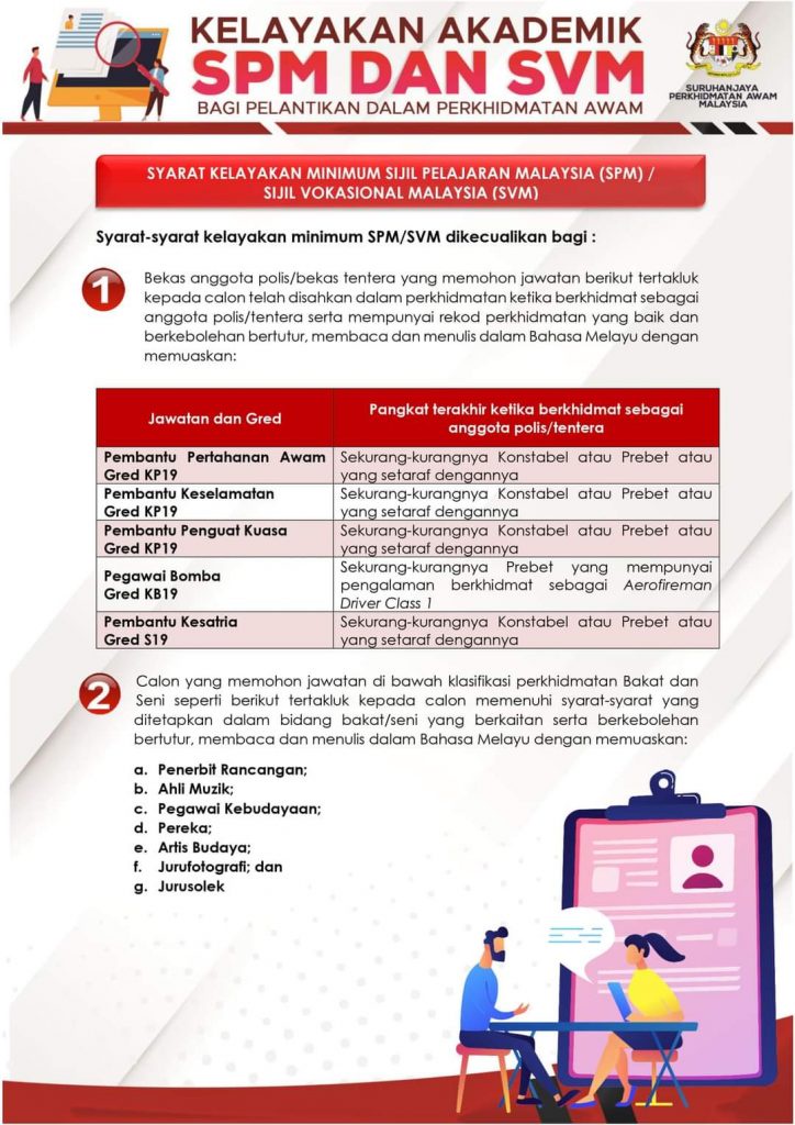 Image from: Semakan Keputusan SVM (Sijil Vokasional Malaysia)