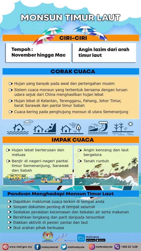 Image from: Musim Tengkujuh 2026 (Monsun Timur Laut) : Tarikh & Lokasi