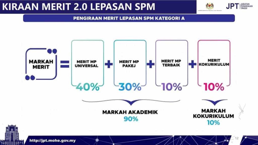 MERIT UPU