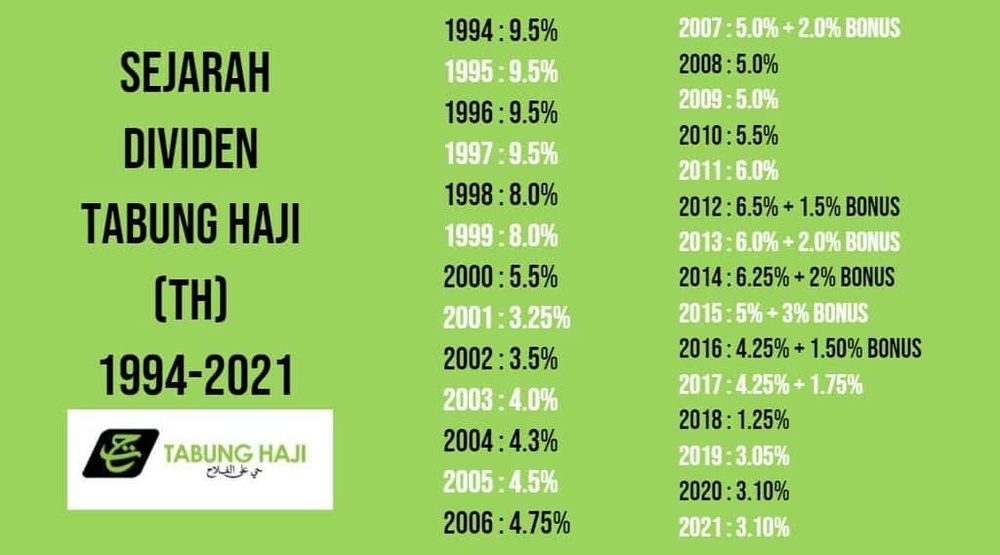 dividen tabung haji 2025
