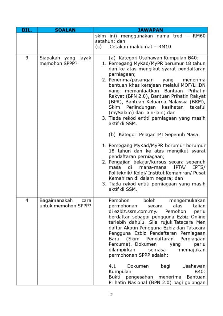 sppp skim pendaftaran perniagaan percuma 