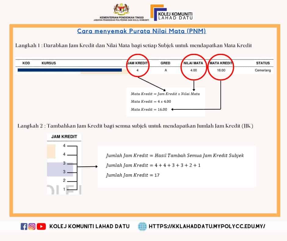 Semakan Keputusan Peperiksaan Kolej Komuniti Sesi II: 2025/2026