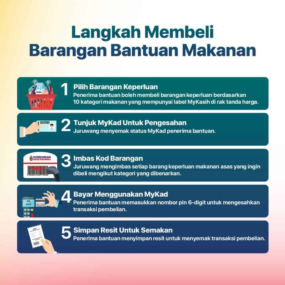 SARA Boleh Beli Barang Basah