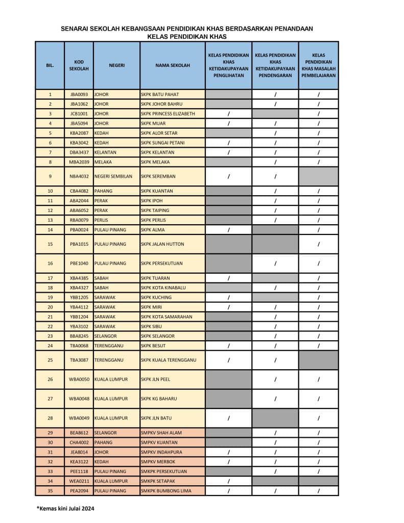 epkhas KPM - Permohonan Tingkatan 1 & 4 Pendidikan Khas 2027