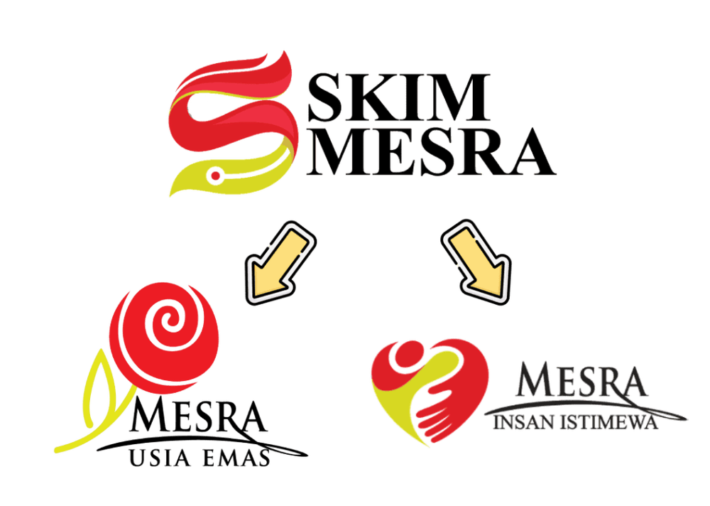 Skim Mesra Usia Emas (SMUE): Semakan, Syarat & Permohonan
