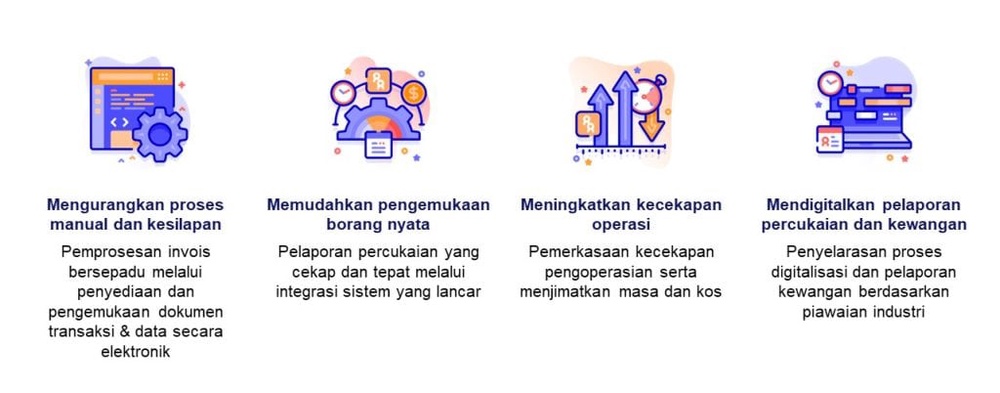 Image from: Nak Tuntut Pelepasan Cukai? LHDN Galakkan Anda Minta E-Invois Untuk Pembelian Ini