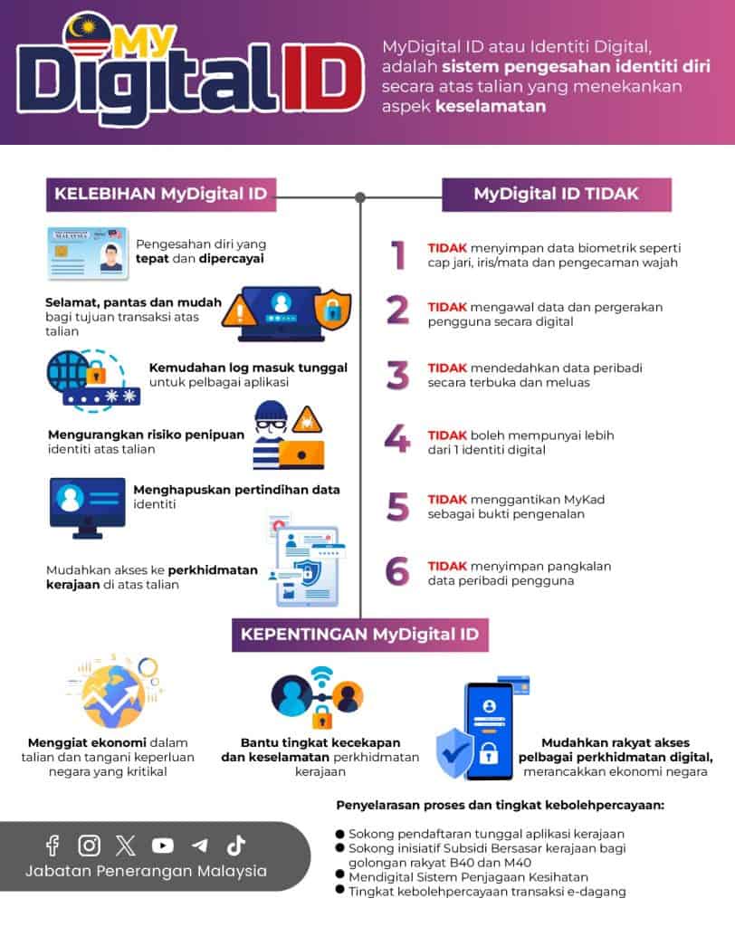 Image from: MyDigital ID – Cara Daftar & Login Semua App Kerajaan (2026)