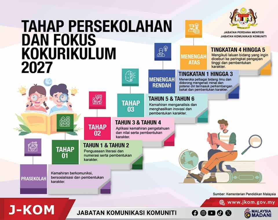 Image from: Senarai Bantuan Kerajaan / Pengumuman Minggu Ini (6 Julai 2026)