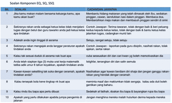 CONTOH SOALAN PKSK BAHAGIAN A 