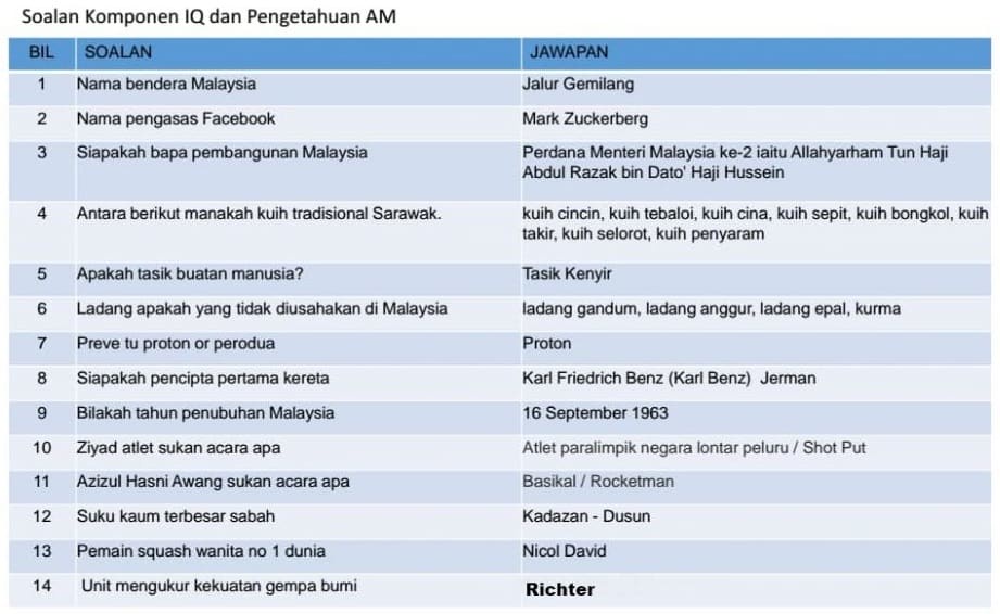 CONTOH SOALAN PKSK BAHAGIAN B (KECERDASAN INTELEK)