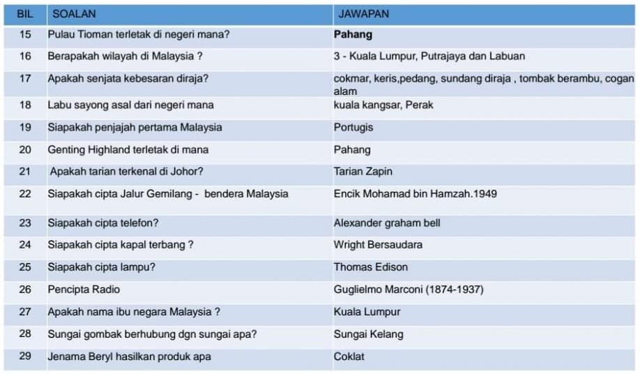 CONTOH SOALAN PKSK BAHAGIAN B (KECERDASAN INTELEK)