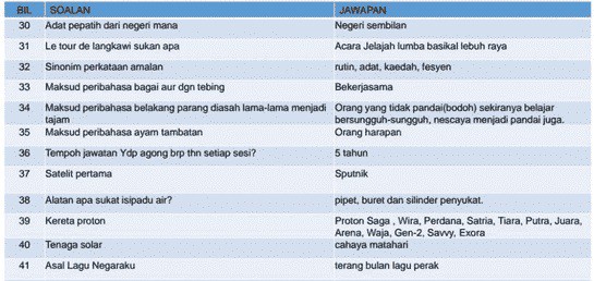 CONTOH SOALAN PKSK BAHAGIAN B (KECERDASAN INTELEK)