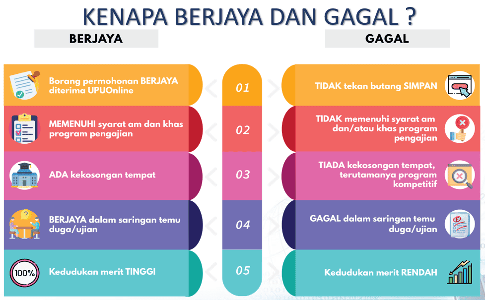 Image from: Semakan Keputusan Tawaran UPUOnline 2026/2027