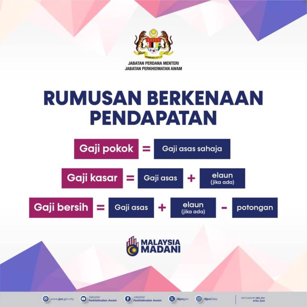 Image from: Gaji Bersih, Kasar, Pokok & Hakiki – Maksud & Cara Kira (2026)